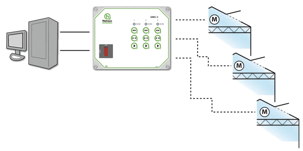 gmc-3-implementation